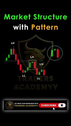 Market Structure with Price Action Combo #trading #crypto #forex #ytshorts #shorts #youtubeshorts