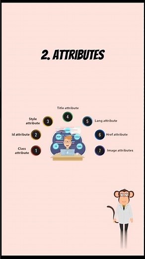 Html Elements And Attributes For Beginners in telugu| Day-2 of full stack web development