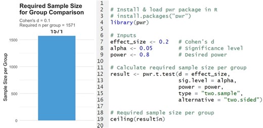 Did you know you can calculate the exact sample size you need before you even start your study? A sample size calculation — also called a power analysis — helps you determine the optimal number of observations for your statistical analysis. It ensures your study is large enough to detect meaningful effects, but not so large that you waste resources.Key advantages of performing a power analysis:✔️ Avoid underpowered studies that might miss real effects✔️ Save time and costs by avoiding unnecessar