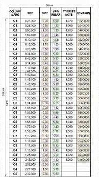 Read Structural Drawings Like a Pro: 5 Must-Know Steps