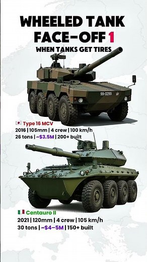 Wheeled Tank: Italy vs Japan | Part 1