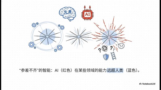 Karpathy的2025年AI回顾