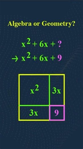 Completing the Square Isn't Just Algebra