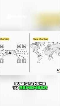 Database Sharding Scale Your Data Like a Pro!