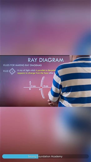 Visual Representation of Ray Diagram | Light class 10th | Preview of Part - 3 |
