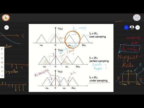 DSP Module 1 Frequency Domain Sampling