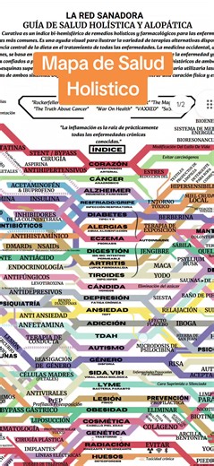 🌿🧠 Descubre el Mapa de Salud Holístico 🧘✨ Conoce una perspectiva integral sobre el bienestar físico, mental y emocional. Este material reúne información para ayudarte a comprender cómo diferentes aspectos de tu estilo de vida pueden influir en tu bienestar y ofrecer ideas para desarrollar hábitos más saludables. 📚💚 💻 Versión digital por solo $50 MXN. 📩 Recíbelo al instante y consúltalo desde tu celular, tablet o computadora. ✨ Ideal para quienes desean aprender más sobre salud integral y 