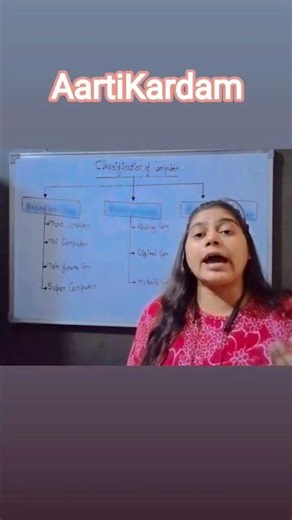 ITI - COPA classification of computer #computer Aartikardam