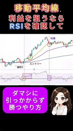 【1分で覚える】移動平均線で勝ちたいならRSIを確認！ #FX #移動平均線 #RSI