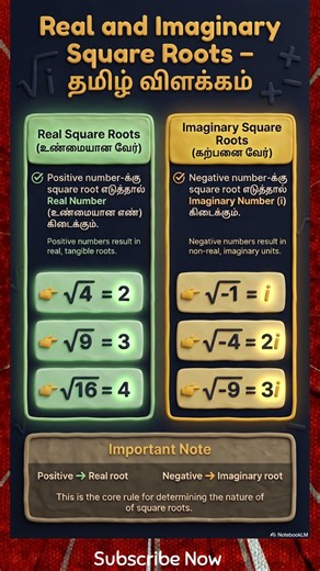 Real vs. Imaginary Roots Explained Simply #Shorts #Viral #Education #MathTricks #2026 #StudyWithMe