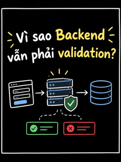 Vì sao Backend vẫn phải validation dù Frontend đã kiểm tra?