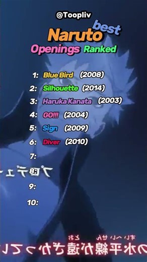 Naruto Best Openings Top 10