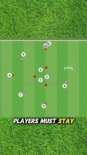 Passing Rotation And Finishing Awareness DrillSetup