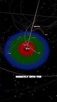 What Happens If a White Hole Appears Near Earth? 😳 #viral #trending #space #fyp