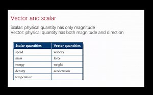 IGCSE Physics 1-4Vectors