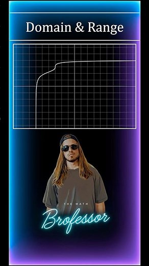 How to find the domain and range of a function from its graph (Example 5). #domain #range #desmos