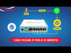Cara Pasang IP Publik di MikroTik | Setting IP Public di Router agar Bisa Diakses dari Internet