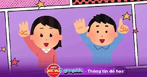 NewZgraphic: Phương pháp học toán tư duy Finger Math là gì?