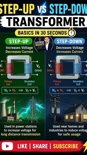 Step-Up vs Step-Down Transformer Explained in short. ‪@electricalinsightsOfficial‬ #youtubeshorts