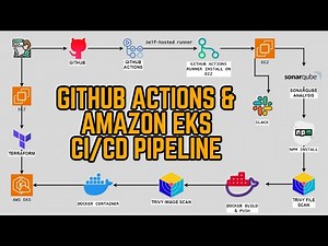 GitHub Actions & Amazon EKS CI/CD Pipeline | DevOps | Docker | DevSecOps | English
