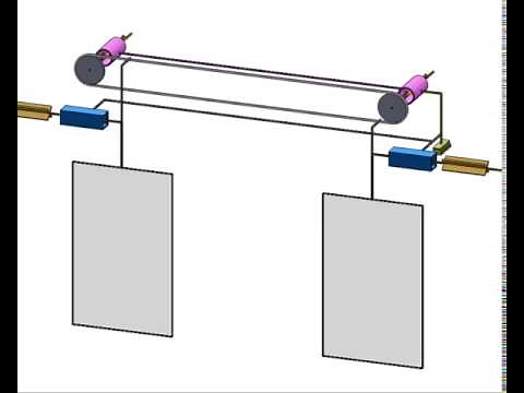 Cinematique Porte automatique