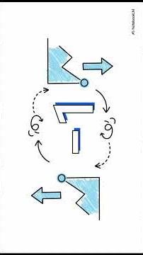 Wael El Ghazzawi - Principles of Linear Correlation and Regression Analysis