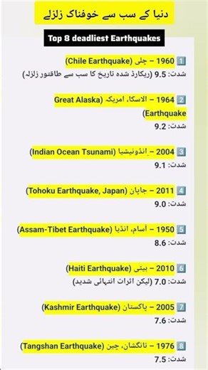 Deadliest Earthquakes in the World | latest earthquake updates deadliest in the world