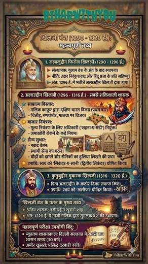 EXAM SPECIAL 🎯📖 Khilji Dynasty (1290-1320)📜Medieval Indian 🇮🇳 History #india #viral #gk #upsc #bpsc
