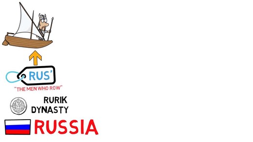 Small Countries That Became Big