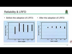 CE 413 Lecture 02: Reliability & Tributary Area (2016.01.13)