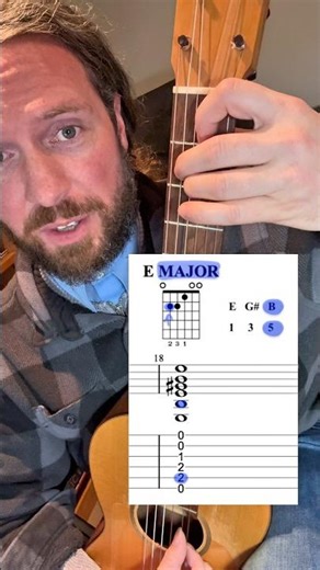 Here's how to play E E+ Em Edim open position guitar chords!