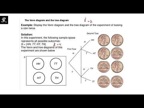 02.Venn and Tree Diagram || What is sample space of Tossing coin twice? || Probability