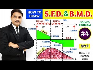 HOW TO DRAW SFD AND BMD DIAGRAM SOLVED PROBLEM 4 | SHEAR FORCE DIAGRAM | BENDING MOMENT DIAGRAM