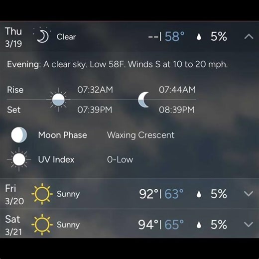 Something’s Off With DFW Weather… 90s & No Rain?! 😳March 19 2026