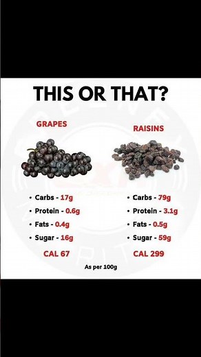 calories of Grapes and Raisins #calories #healthylifestyle #grapes #raisins #benefits #health