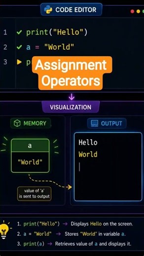 Python Assignment Operators Made Easy #python #assignmentOperator #pythontutorial