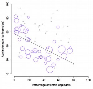 Answering questions with data - 1  Why Statistics?