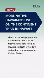 The data also reveal that while the size of the Native Hawaiian populations in Hawaiʻi and on the continent both increased, the continental Native Hawaiian population is growing five times faster than the Native Hawaiian population in Hawaiʻi. Overall, 680,442 Native Hawaiians were counted in the United States in 2020, a 29 percent increase over 2010. Other findings from the Census release: - The five states on the continent with the highest counts of Native Hawaiians are California, Washington,