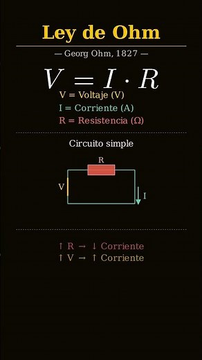 The formula that controls ALL electricity ⚡🤯 Ohm's Law