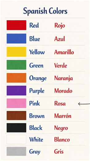 Spanish Colors 🌈 #languagelearning