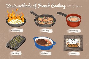 What are the 5 method of cooking? [2025] | QAQooking.wiki