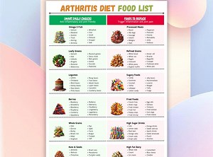 Arthritis Diet Chart, Arthritis Diet Food List, Anti Inflammatory Meal Plan, Rheumatoid Arthritis Diet, Arthritis Relief, Joint Health Diet - Etsy