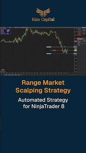 Range Market Scalping Strategy for NinjaTrader 8 | Rize Capital