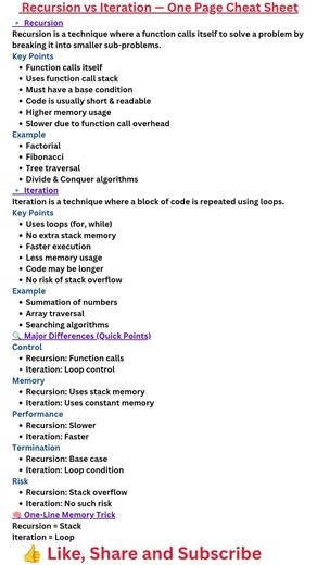Recursion vs Iteration — Most Students Get This Wrong #shorts #youtubeshorts #ugcnet#computerscience