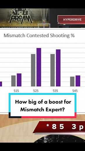 NBA 2K22 Mismatch Expert Badge: Is It Worth It?