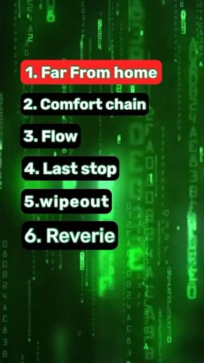 Top 6 tech background music no copyright | Electronic music | #shorts