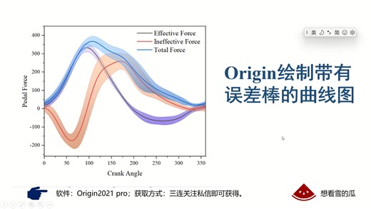 Origin绘制带有误差棒的折线图