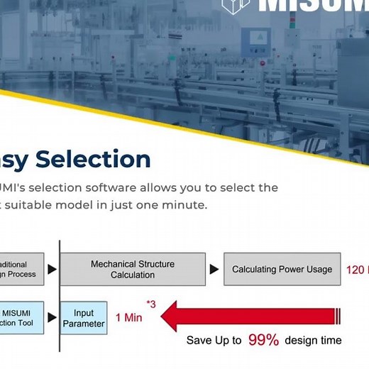 Speed Up Your Factory Floor with MISUMI Linear Actuators