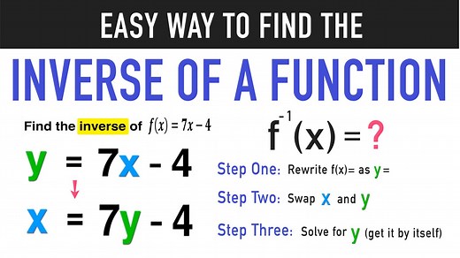 Finding the Inverse of a Function: Complete Guide — Mashup Math