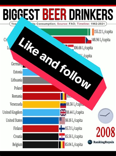 Discover the World's Biggest Beer Drinkers